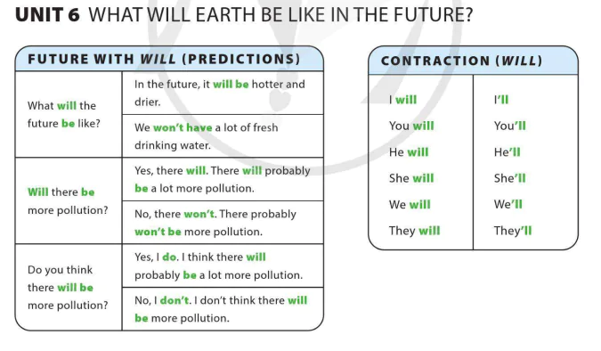 Unit 6: What will earth be like in the future?