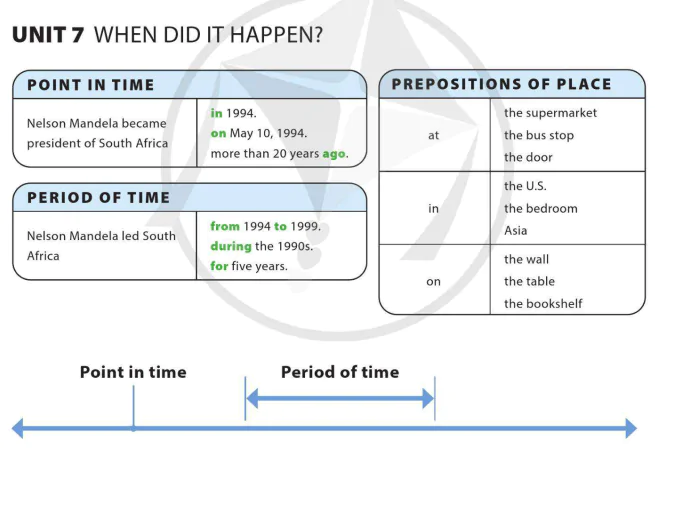 Unit 7: When did it happens?