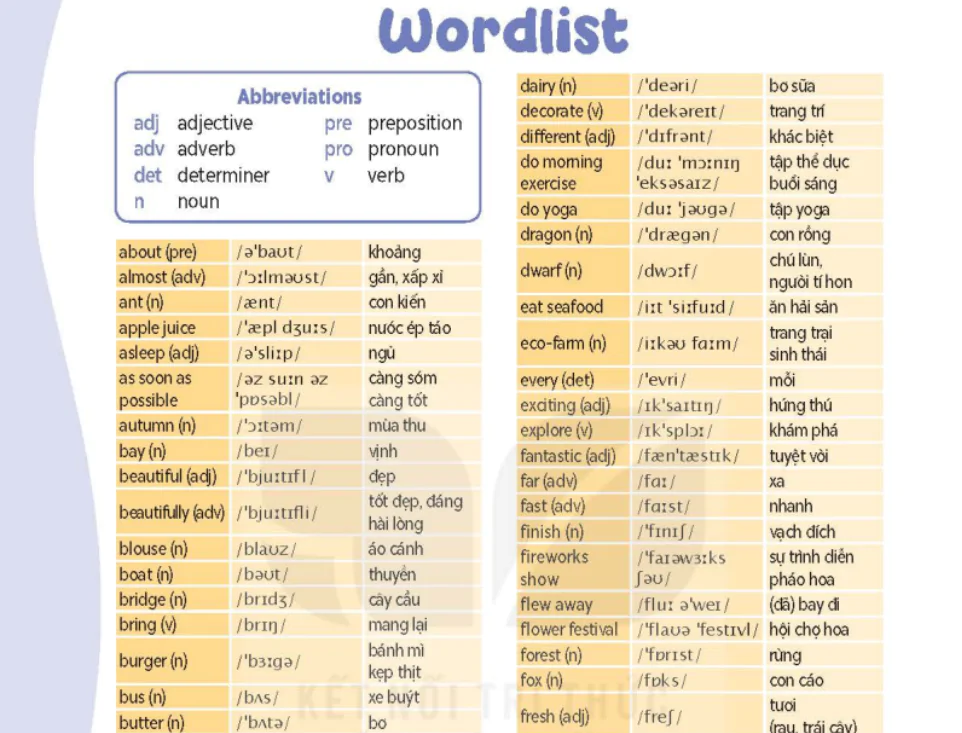 Wordlist