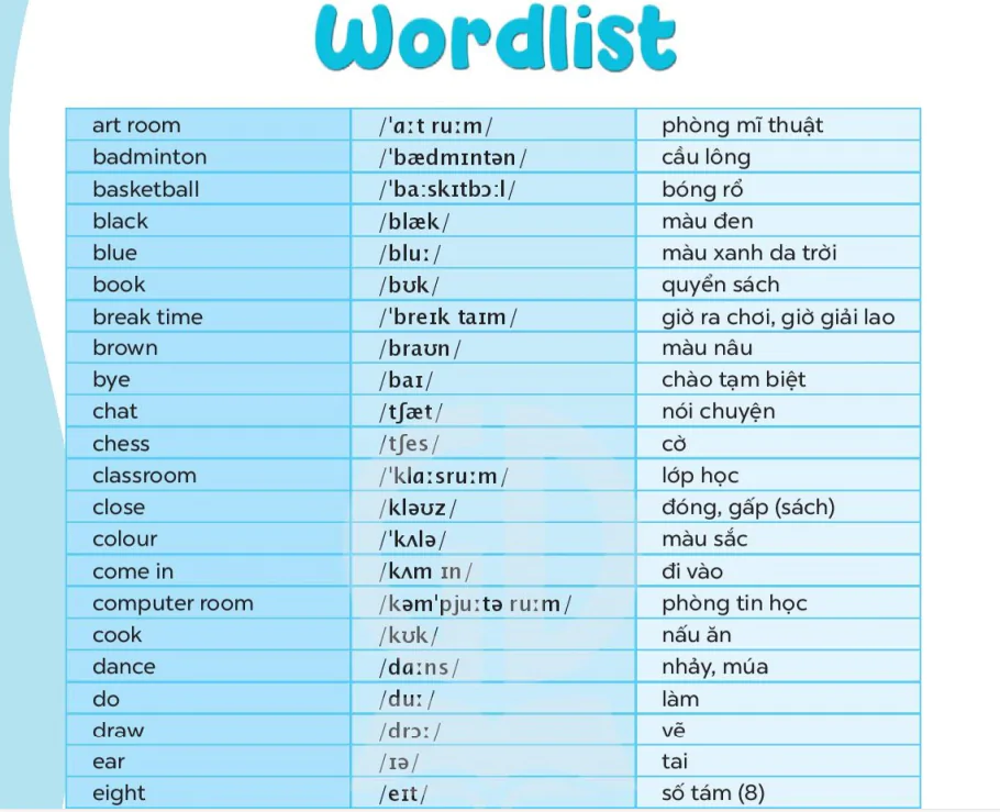 Wordlist