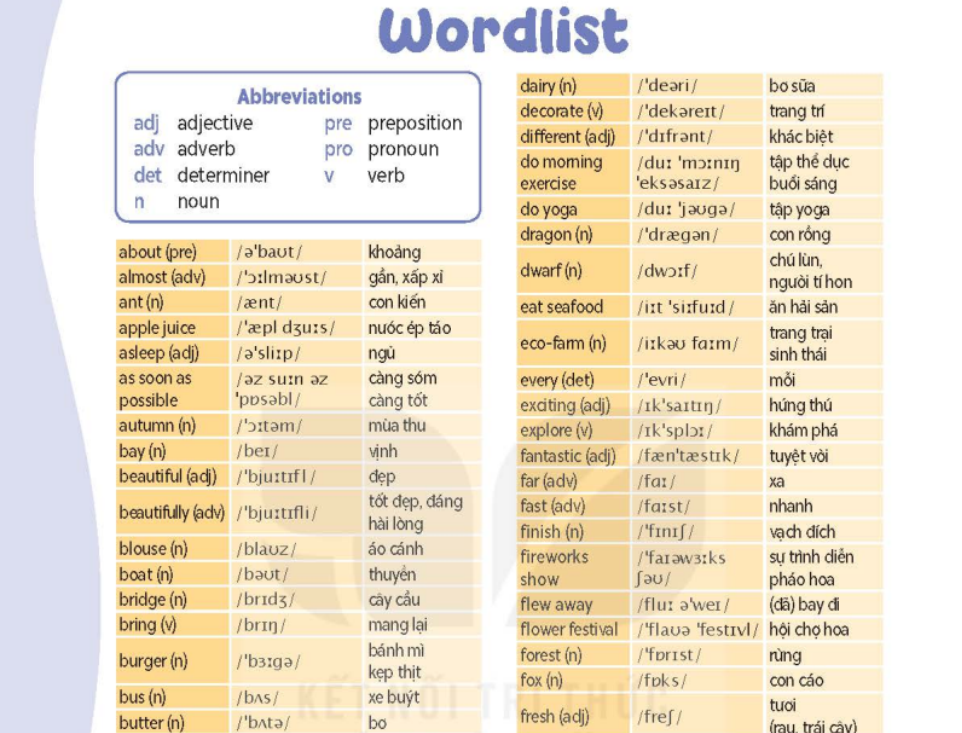 wordlist-8562