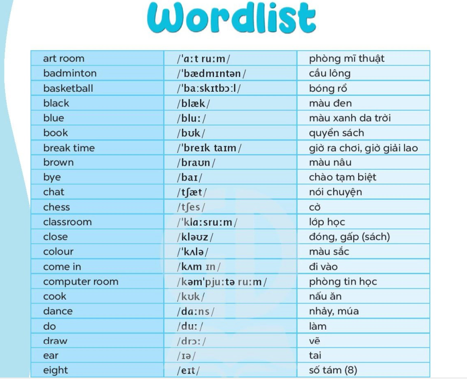 wordlist-7333