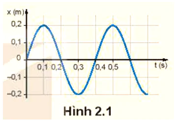 hinh-anh-bai-2-mo-ta-dao-dong-dieu-hoa-3476-0