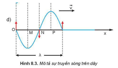 hinh-anh-bai-8-mo-ta-song-3614-1