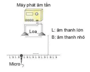 hinh-anh-bai-12-giao-thoa-song-3618-0