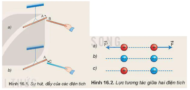 hinh-anh-bai-16-luc-tuong-tac-giua-hai-dien-tich-3625-0