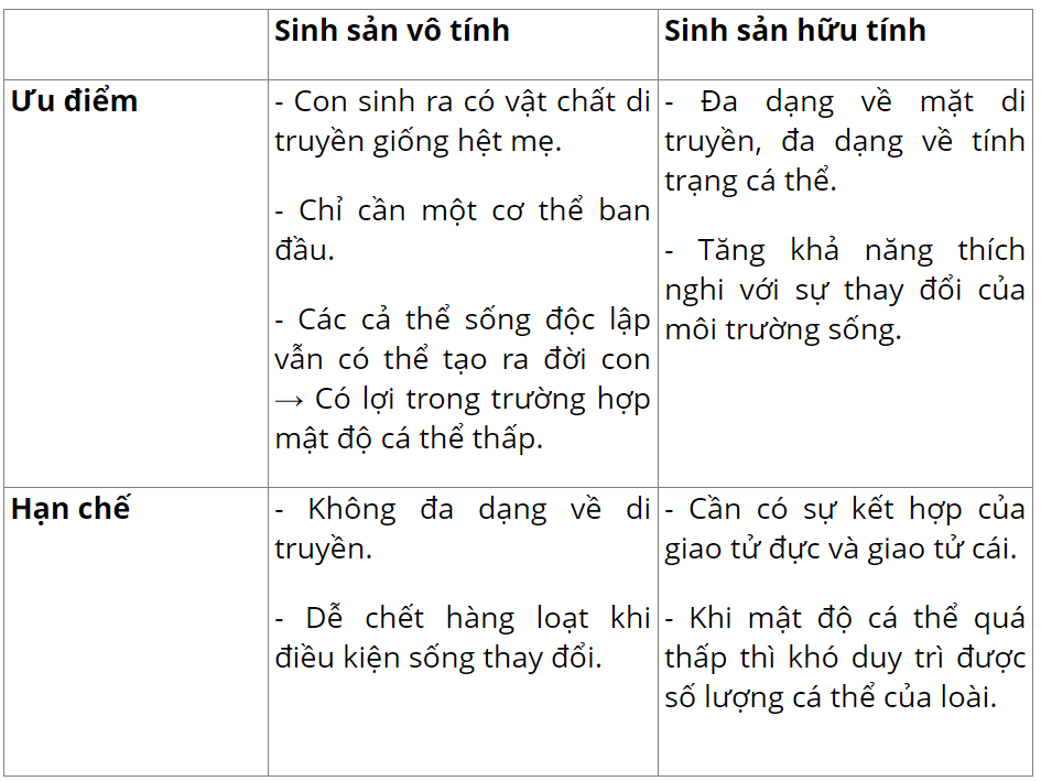 hinh-anh-bai-24-khai-quat-ve-sinh-san-o-sinh-vat-3669-0