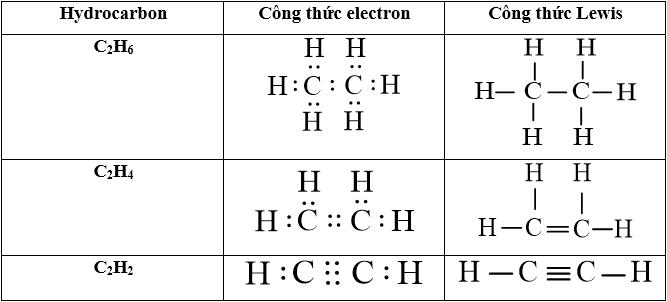 hinh-anh-bai-16-hydrocarbon-khong-no-3697-0