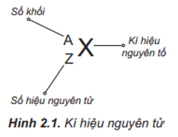 hinh-anh-bai-2-nguyen-to-hoa-hoc-3743-0