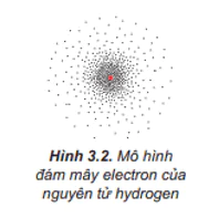 hinh-anh-bai-3-cau-truc-lop-vo-electron-nguyen-tu-3744-0