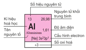 hinh-anh-bai-5-cau-tao-cua-bang-tuan-hoan-cac-nguyen-to-hoa-hoc-3747-0