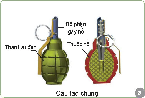 hinh-anh-bai-10-ki-thuat-su-dung-luu-dan-13295-1