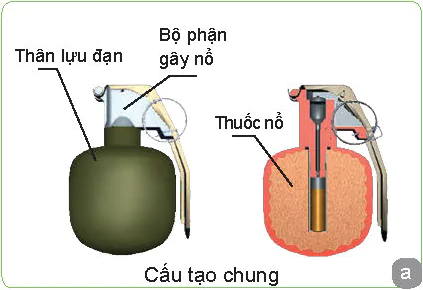 hinh-anh-bai-10-ki-thuat-su-dung-luu-dan-13295-3