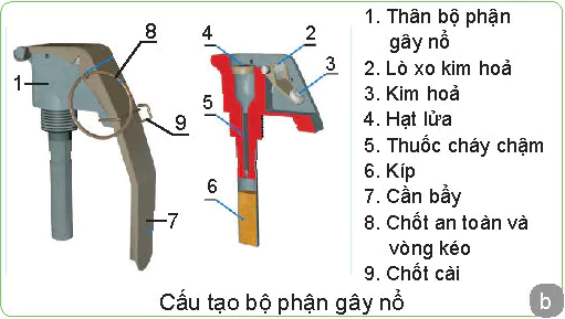 hinh-anh-bai-10-ki-thuat-su-dung-luu-dan-13295-4