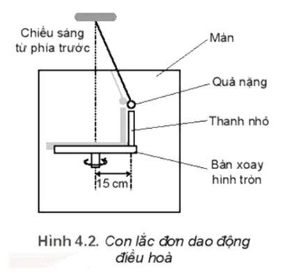 hinh-anh-bai-4-bai-tap-ve-dao-dong-dieu-hoa-3610-11