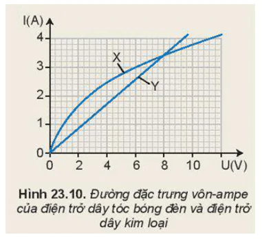 hinh-anh-bai-23-dien-tro-dinh-luat-om-3635-14