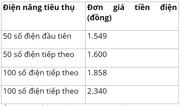 hinh-anh-bai-25-nang-luong-va-cong-suat-dien-3637-10