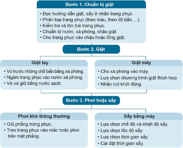 hinh-anh-bai-11-bao-quan-trang-phuc-10192-0