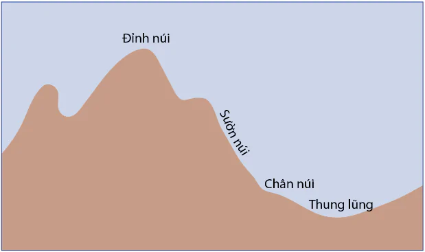 hinh-anh-bai-11-cac-dang-dia-hinh-chinh-khoang-san-10604-0