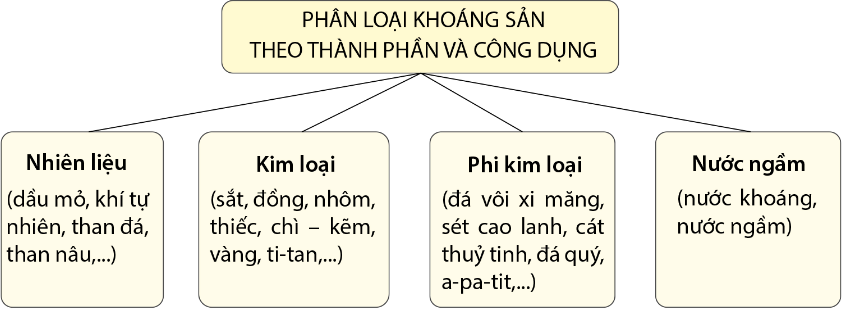 hinh-anh-bai-11-cac-dang-dia-hinh-chinh-khoang-san-10604-5