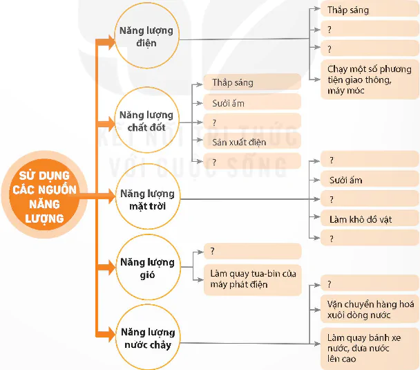 hinh-anh-bai-12-on-tap-chu-de-nang-luong-8478-0