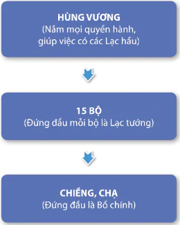 hinh-anh-bai-12-nha-nuoc-van-lang-10445-1