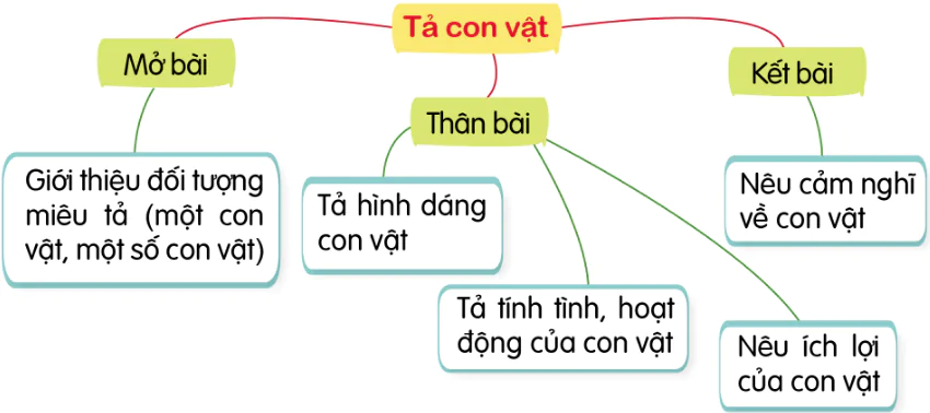 hinh-anh-bai-12-nhung-nguoi-dung-cam-9744-6