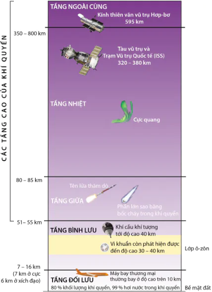 hinh-anh-bai-13-khi-quyen-cua-trai-dat-cac-khoi-khi-khi-ap-va-gio-10606-0