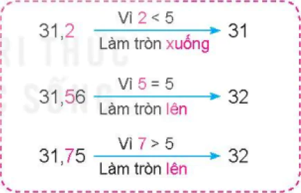 hinh-anh-bai-13-lam-tron-so-thap-phan-8630-1