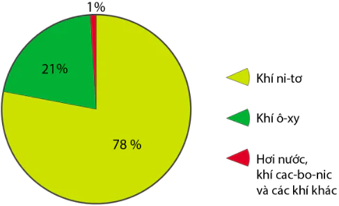 hinh-anh-bai-13-khi-quyen-cua-trai-dat-cac-khoi-khi-khi-ap-va-gio-10606-1