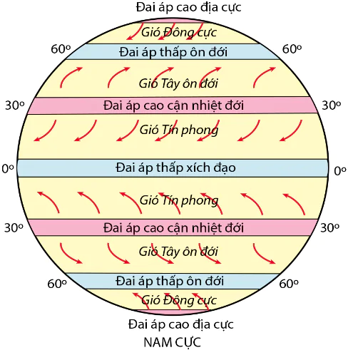 hinh-anh-bai-13-khi-quyen-cua-trai-dat-cac-khoi-khi-khi-ap-va-gio-10606-4