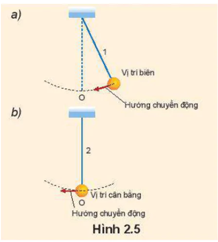 hinh-anh-bai-2-mo-ta-dao-dong-dieu-hoa-3476-13