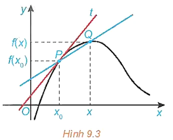 hinh-anh-bai-31-dinh-nghia-va-y-nghia-cua-dao-ham-3597-15