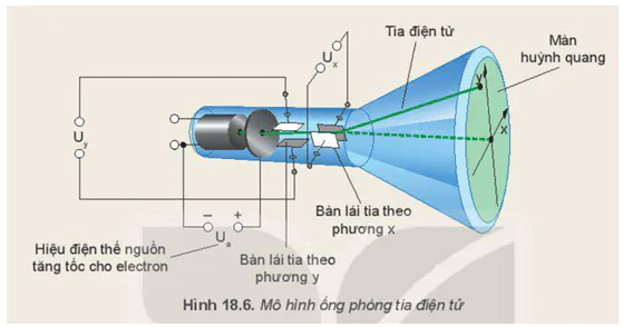 hinh-anh-bai-18-dien-truong-deu-3627-14