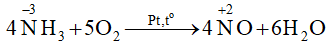 hinh-anh-bai-9-on-tap-chuong-2-3692-1