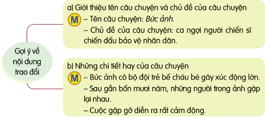 hinh-anh-bai-14-bai-ca-giu-nuoc-9798-10