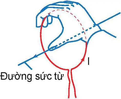 hinh-anh-bai-14-tu-truong-13611-19
