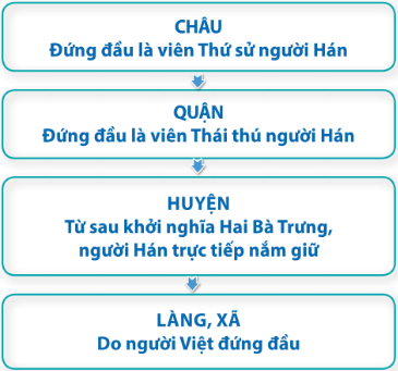 hinh-anh-bai-14-chinh-sach-cai-tri-cua-cac-trieu-dai-hong-kien-phuong-bac-va-chuyen-bien-kinh-te-xa-hoi-cua-viet-nam-10447-1