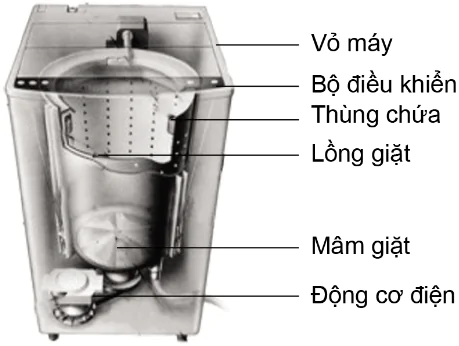 hinh-anh-bai-14-quat-dien-va-may-giat-10203-4