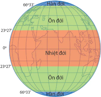 hinh-anh-bai-14-nhiet-do-va-mua-thoi-tiet-va-khi-hau-10607-4