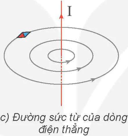 hinh-anh-bai-14-tu-truong-13611-16