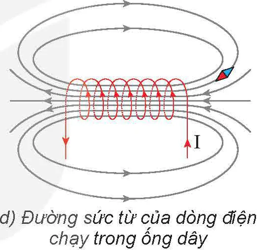 hinh-anh-bai-14-tu-truong-13611-17