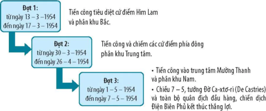 hinh-anh-bai-15-chien-dich-dien-bien-phu-nam-1954-8386-1