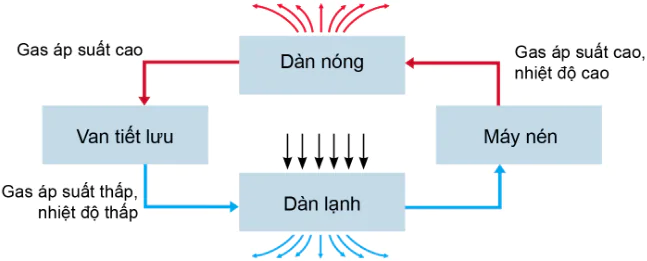 hinh-anh-bai-15-may-dieu-hoa-khong-khi-mot-chieu-10206-2