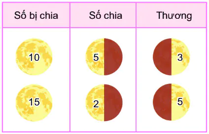 hinh-anh-bai-42-so-bi-chia-so-chia-thuong-5375-4