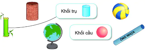 hinh-anh-bai-46-khoi-tru-khoi-cau-5379-3