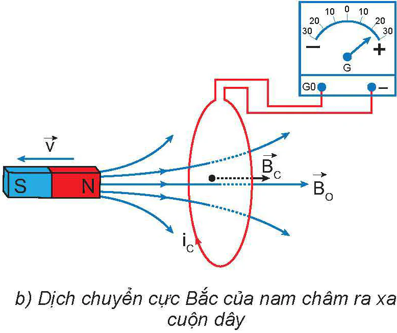 hinh-anh-bai-16-tu-thong-hien-tuong-cam-ung-dien-tu-13640-14