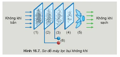 hinh-anh-bai-16-luc-tuong-tac-giua-hai-dien-tich-3625-16