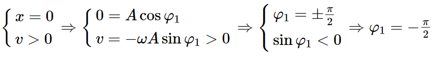 hinh-anh-bai-4-bai-tap-ve-dao-dong-dieu-hoa-3610-18