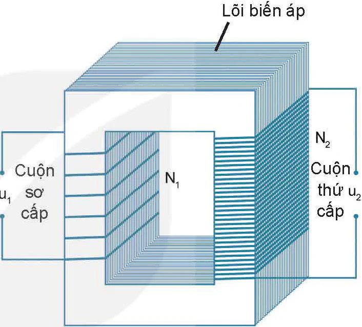 hinh-anh-bai-18-ung-dung-hien-tuong-cam-ung-dien-tu-13661-1